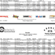 Illustration for article titled Camaro 2.0T 1LE won CAM-C at SCCA Pro Solo Nationals